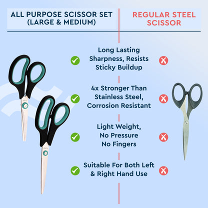 GUBB ALL PURPOSE SCISSORS SET